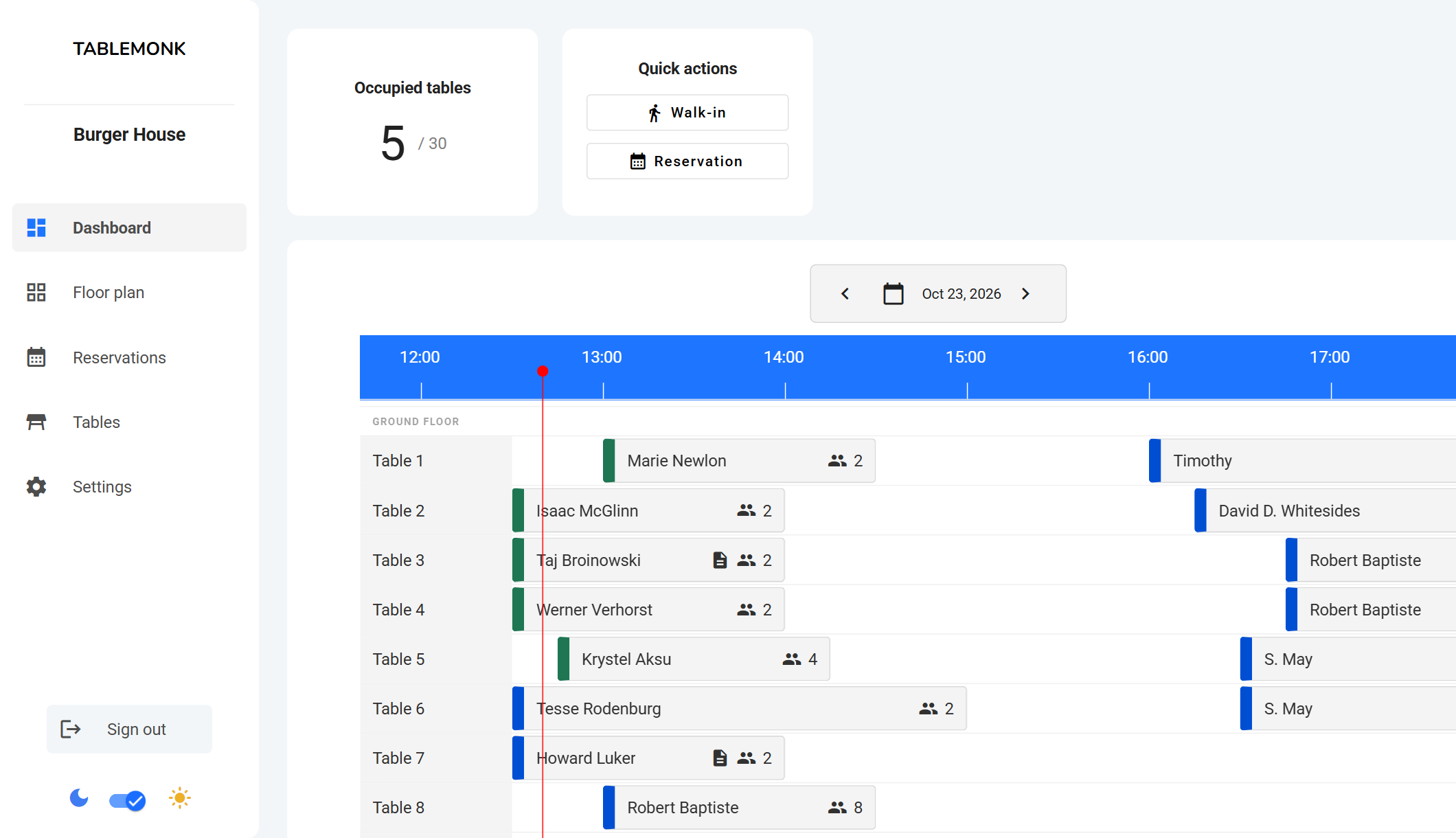 Tablemonk dashboard