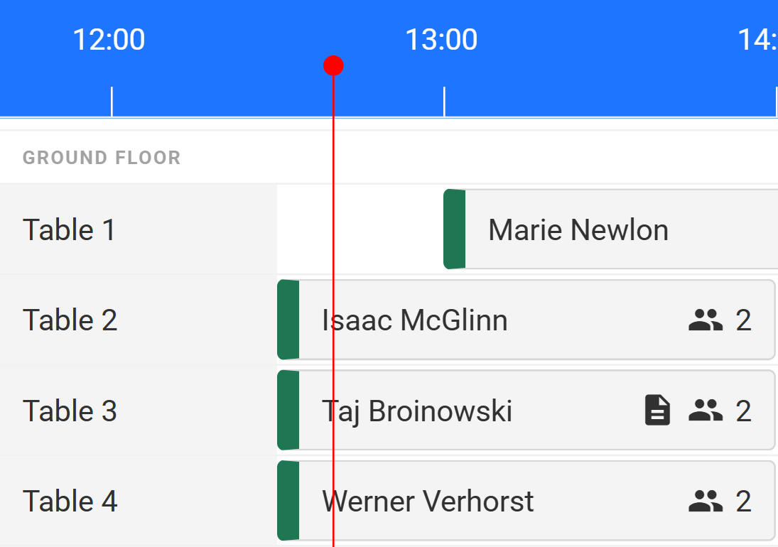 Timeline per area